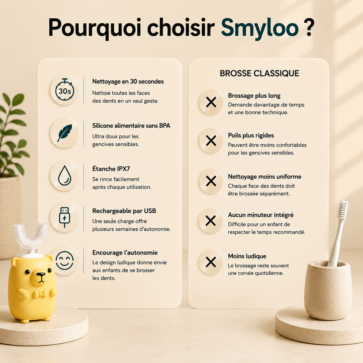 SMYLOO